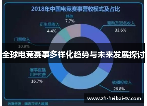 全球电竞赛事多样化趋势与未来发展探讨